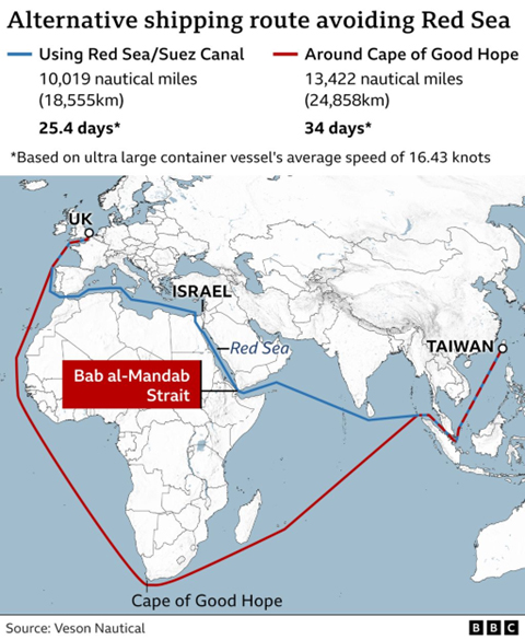 Image showing the additional transit time due to the Red Sea Crisis 